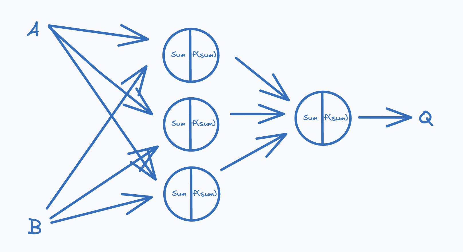 XOR Gate