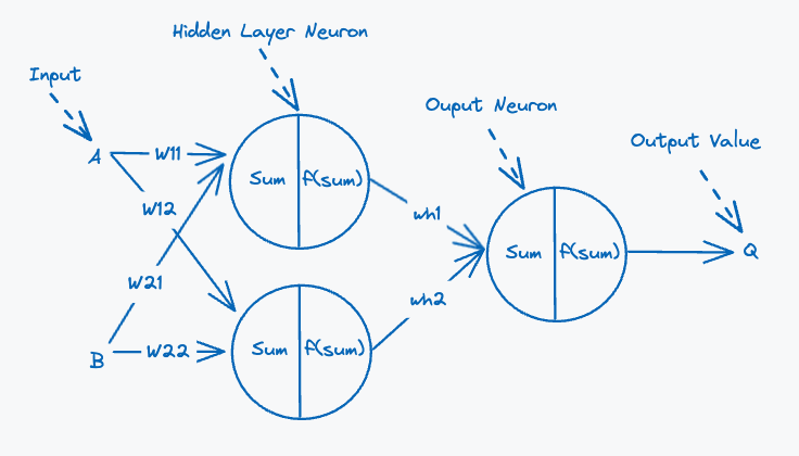 two perceptron with output architecture