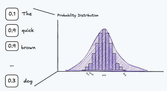 Probability Distribution Example