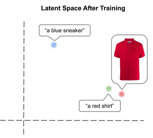 Trained latent space example